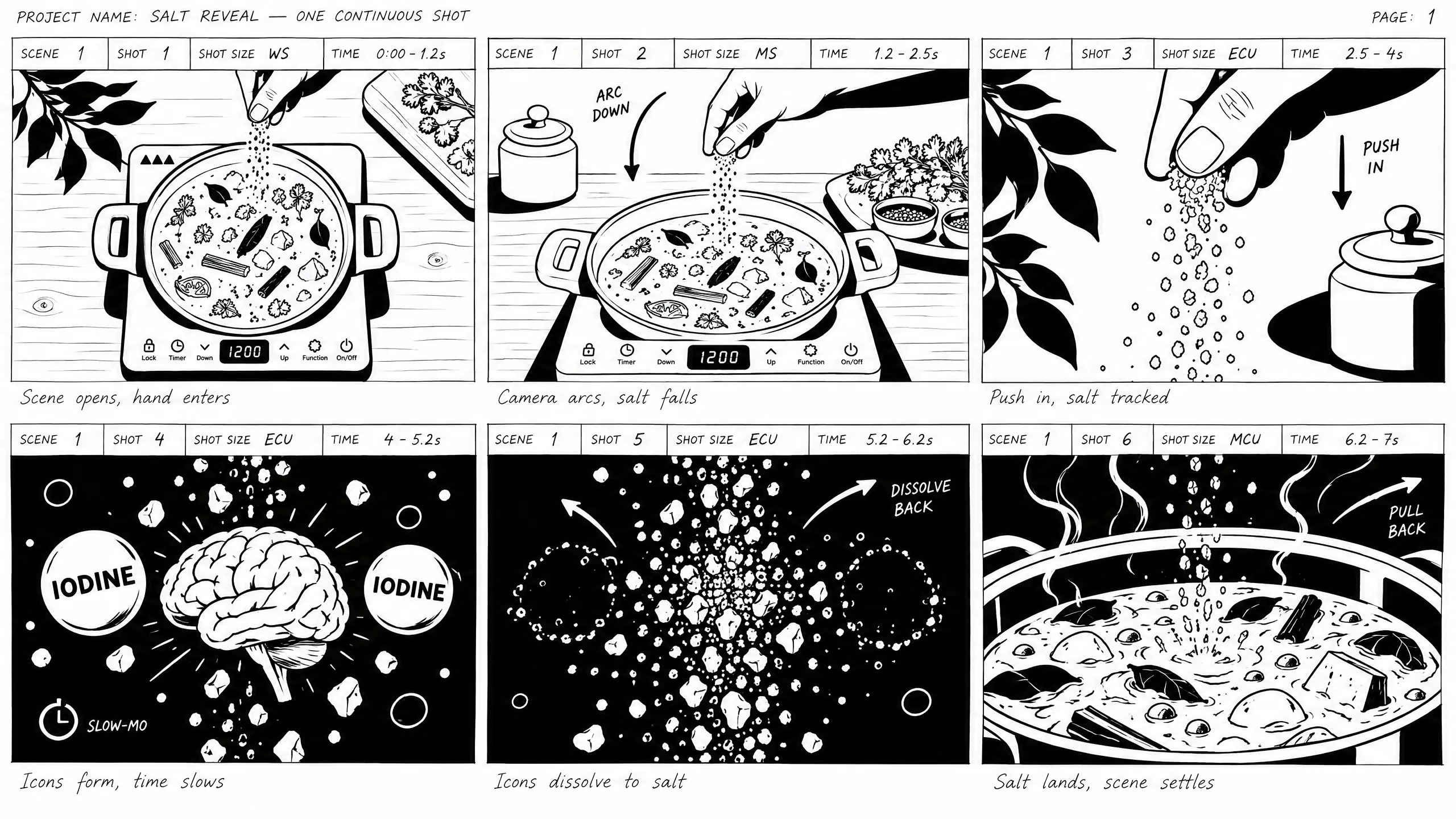 A six-shot storyboard for a salt film