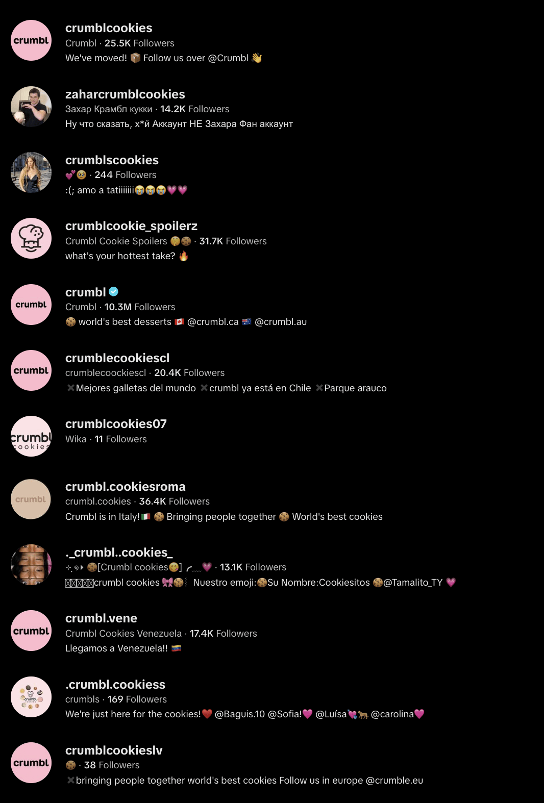 Crumbl Cookies Key Metrics